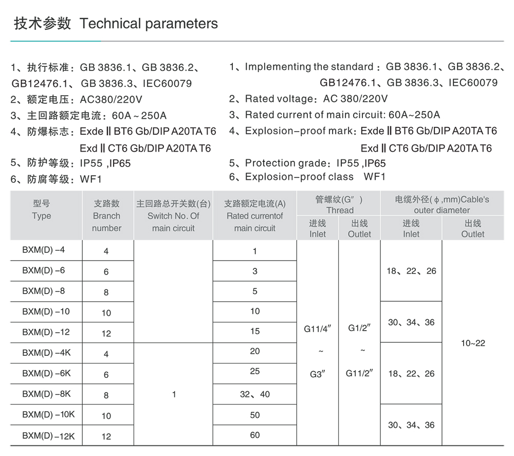 南宫NG·28相信品牌力量BXM(D)51系列防爆照明(动力)配电箱(ⅡB) 