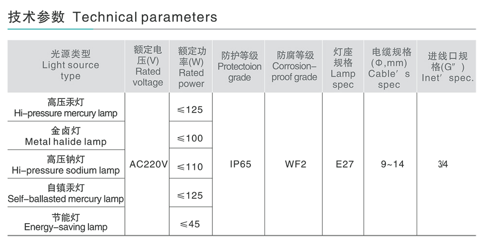 南宫NG·28相信品牌力量FAD-S系列防水防尘防腐灯 