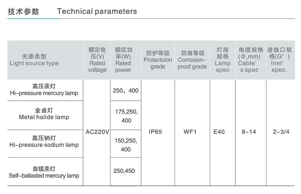 南宫NG·28相信品牌力量FAT系列防水防尘投光灯 