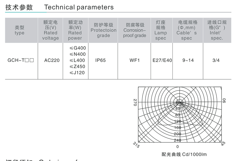 南宫NG·28相信品牌力量FAZ系列防水防尘防腐镇流器 