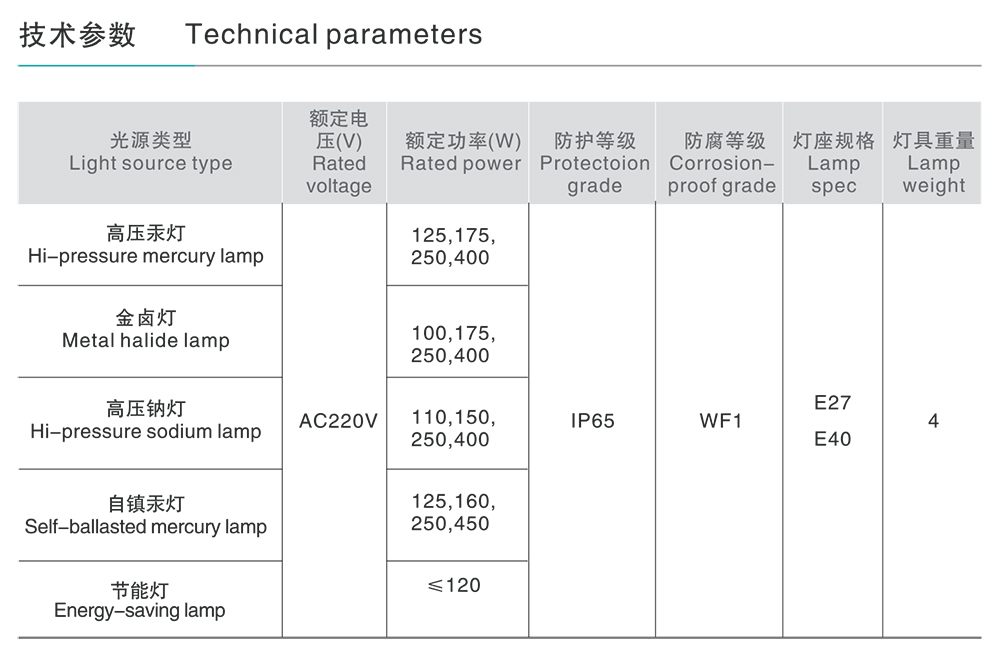 南宫NG·28相信品牌力量FCD系列防水防尘方灯 