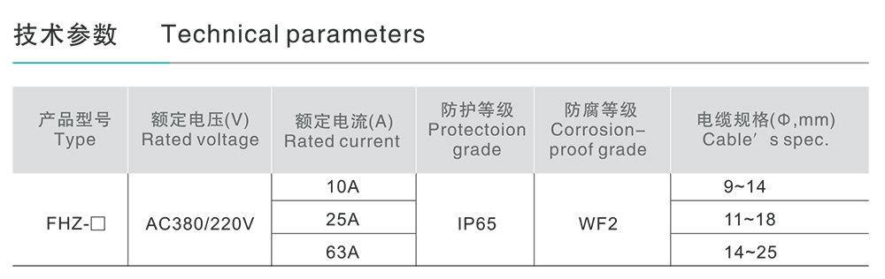 南宫NG·28相信品牌力量FHZ系列防水防尘防腐转换开关 