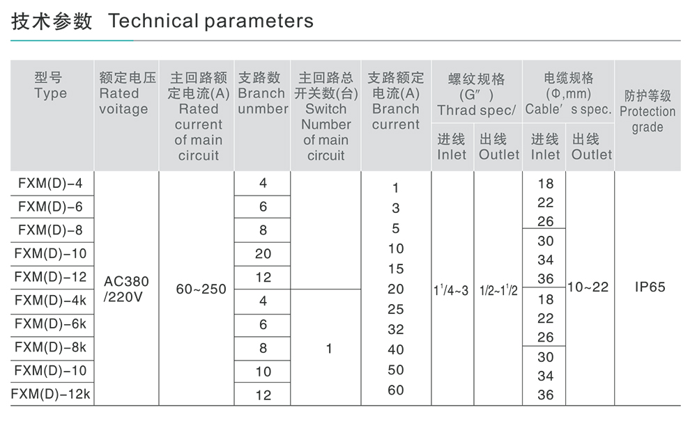 南宫NG·28相信品牌力量FXM(D)系列防水防尘防腐照明(动力)配电箱 