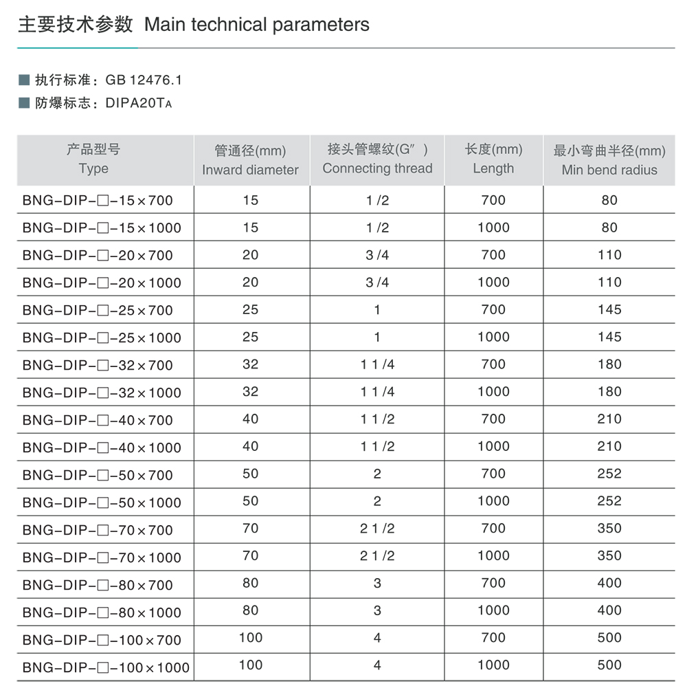 南宫NG·28相信品牌力量BNG-DIP系列粉尘防爆挠性连接管(DIPA 20) 