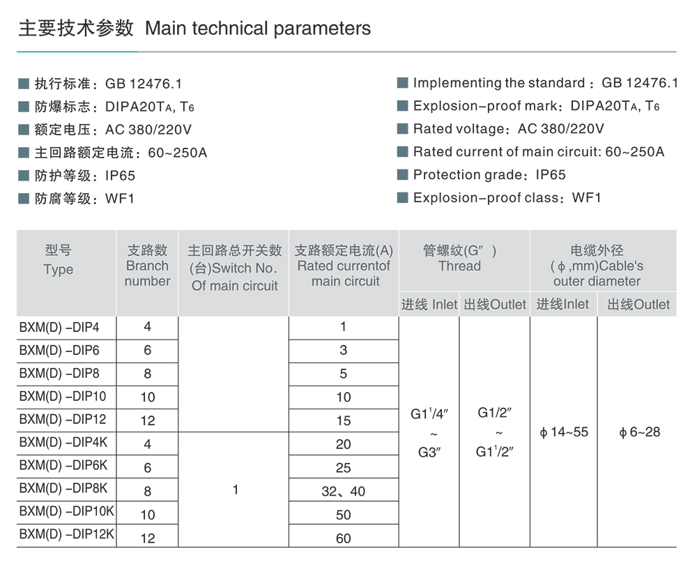 南宫NG·28相信品牌力量BXM(D)-DIP系列粉尘防爆照明(动力)配电箱(DIP) 