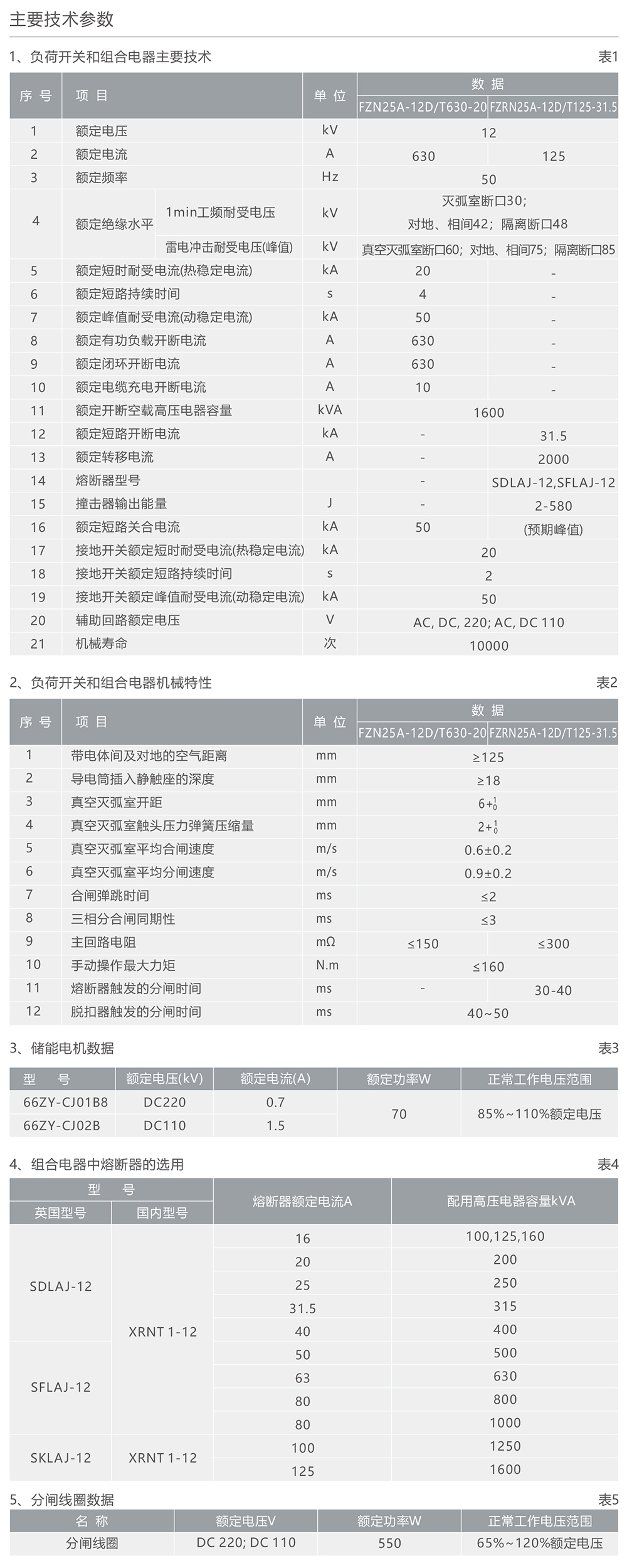 南宫NG·28相信品牌力量FZN25A-12D户内高压交流真空负荷开关/FZRN25A-12D户内高压交流真空负荷开关一熔断器组合电器 