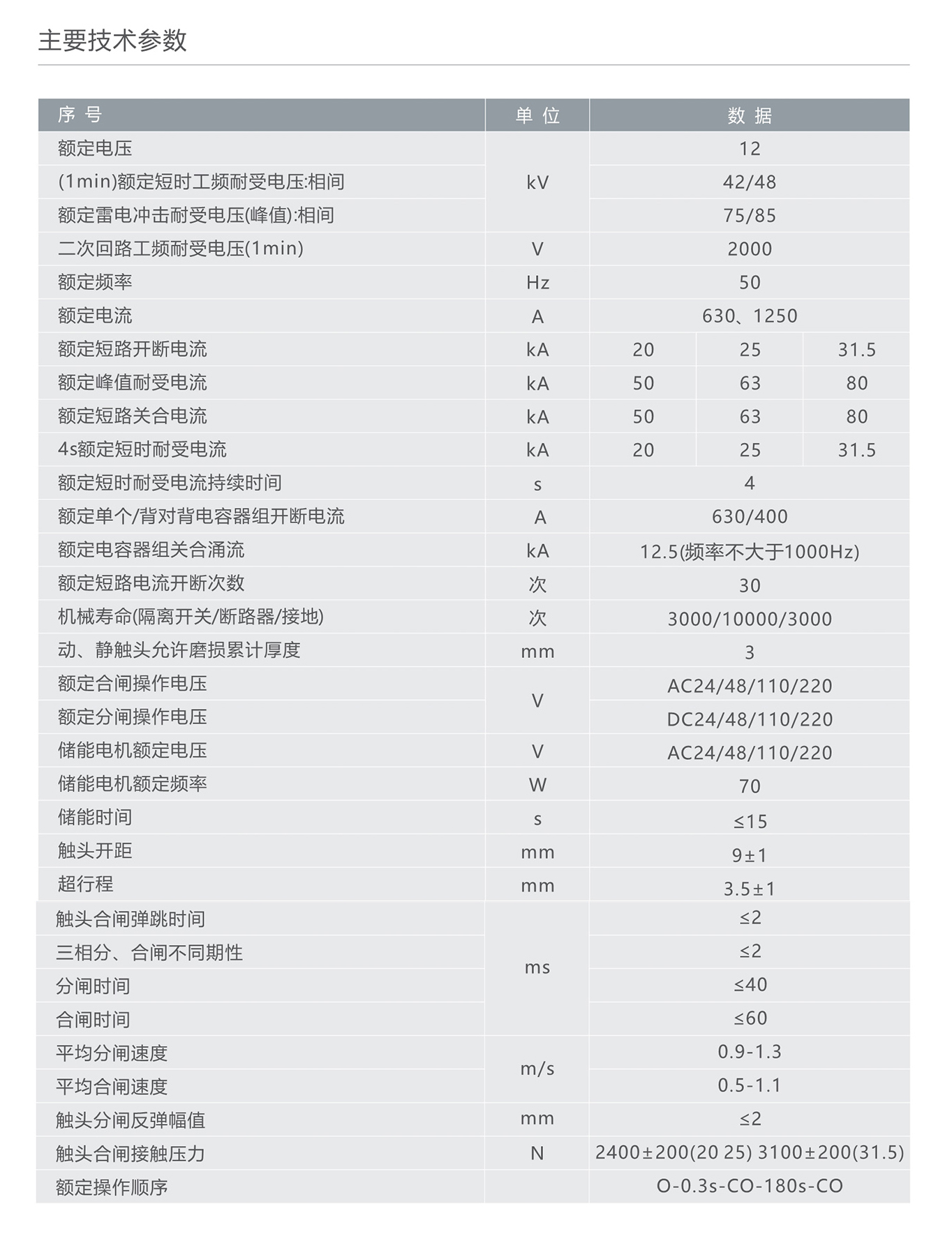 南宫NG·28相信品牌力量RDVB-12系列户内高压三工位真空断路 