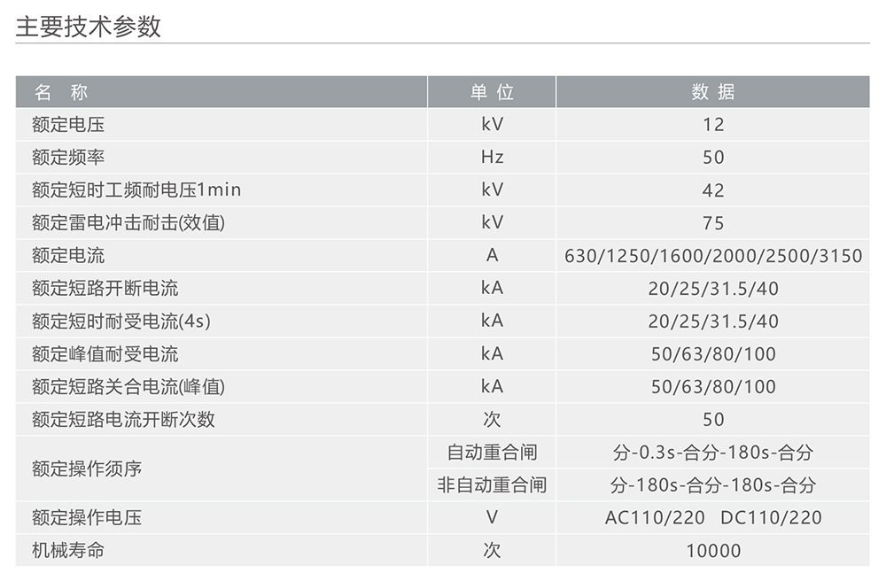 南宫NG·28相信品牌力量ZN73S-12户内固封式高压交流真空断路器 