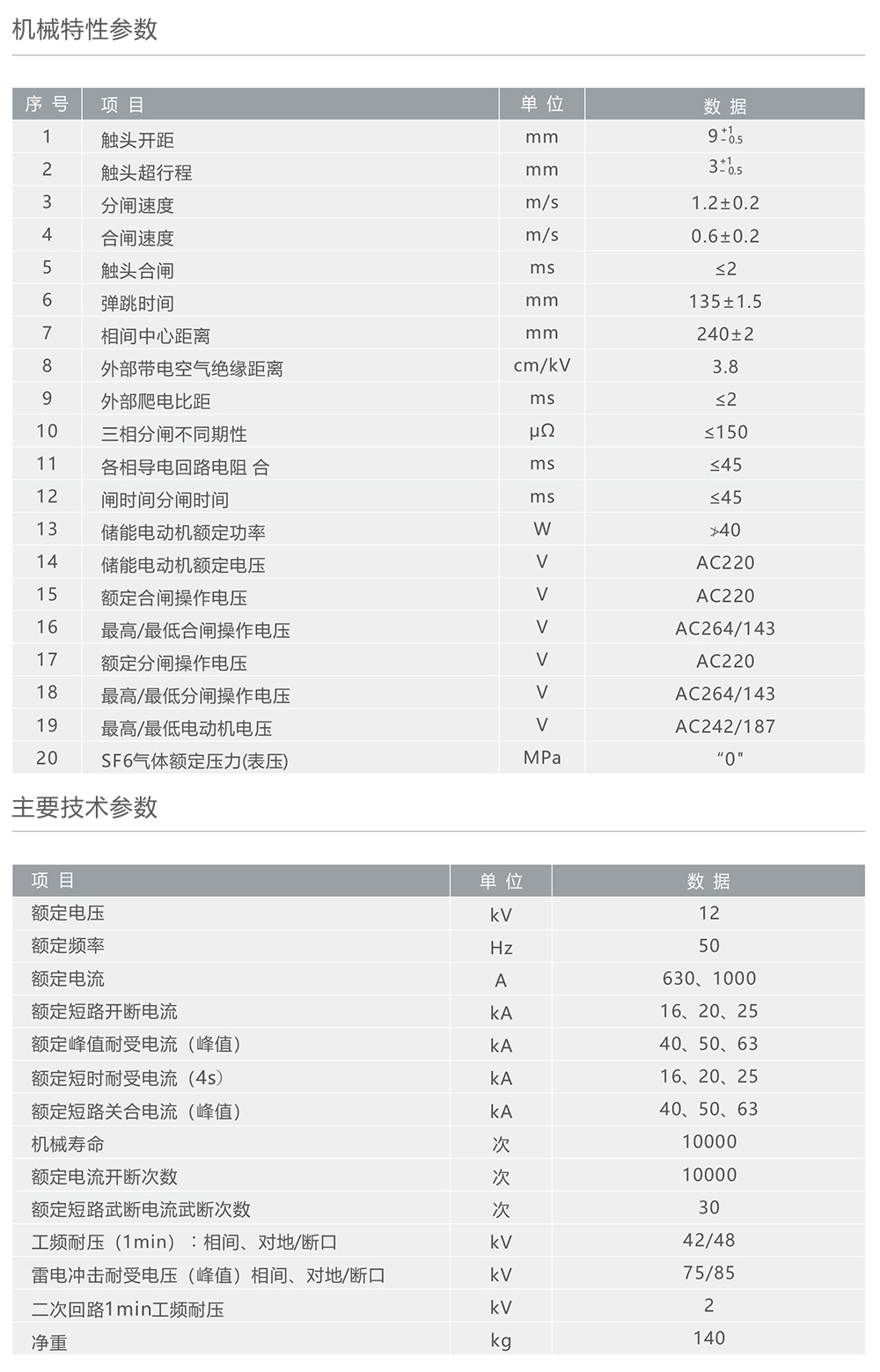 南宫NG·28相信品牌力量ZW20A-12C户外高压交流自动重合断路器 