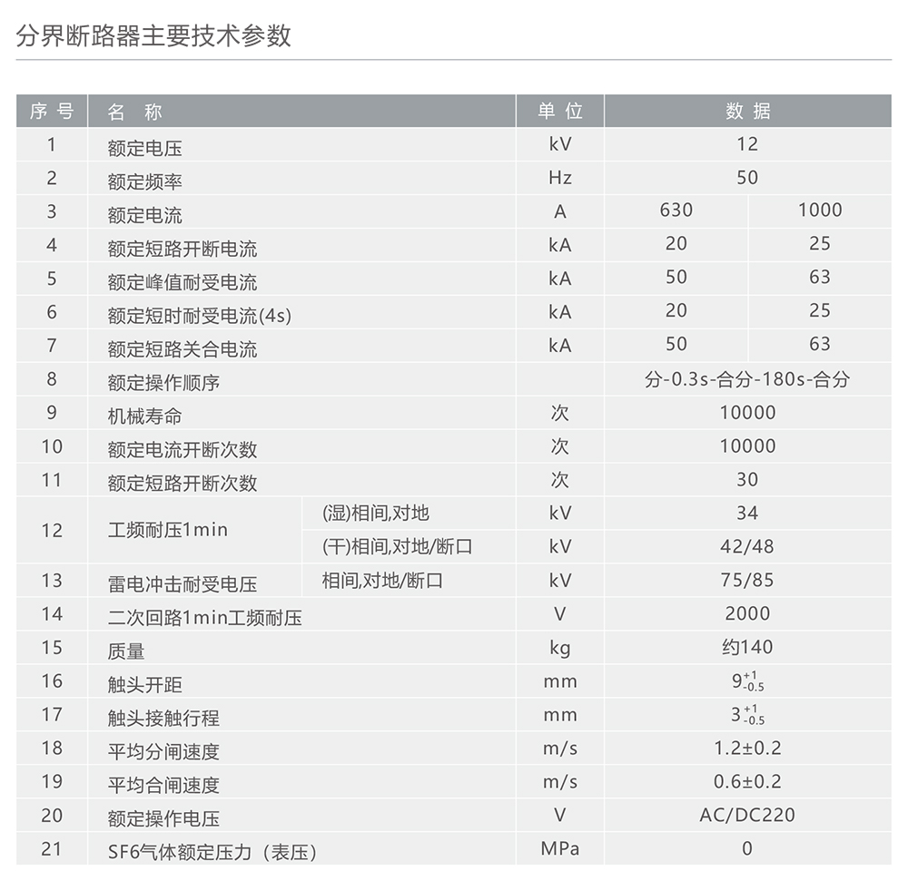 南宫NG·28相信品牌力量ZW20F-12户外高压交流分界真空断路器 