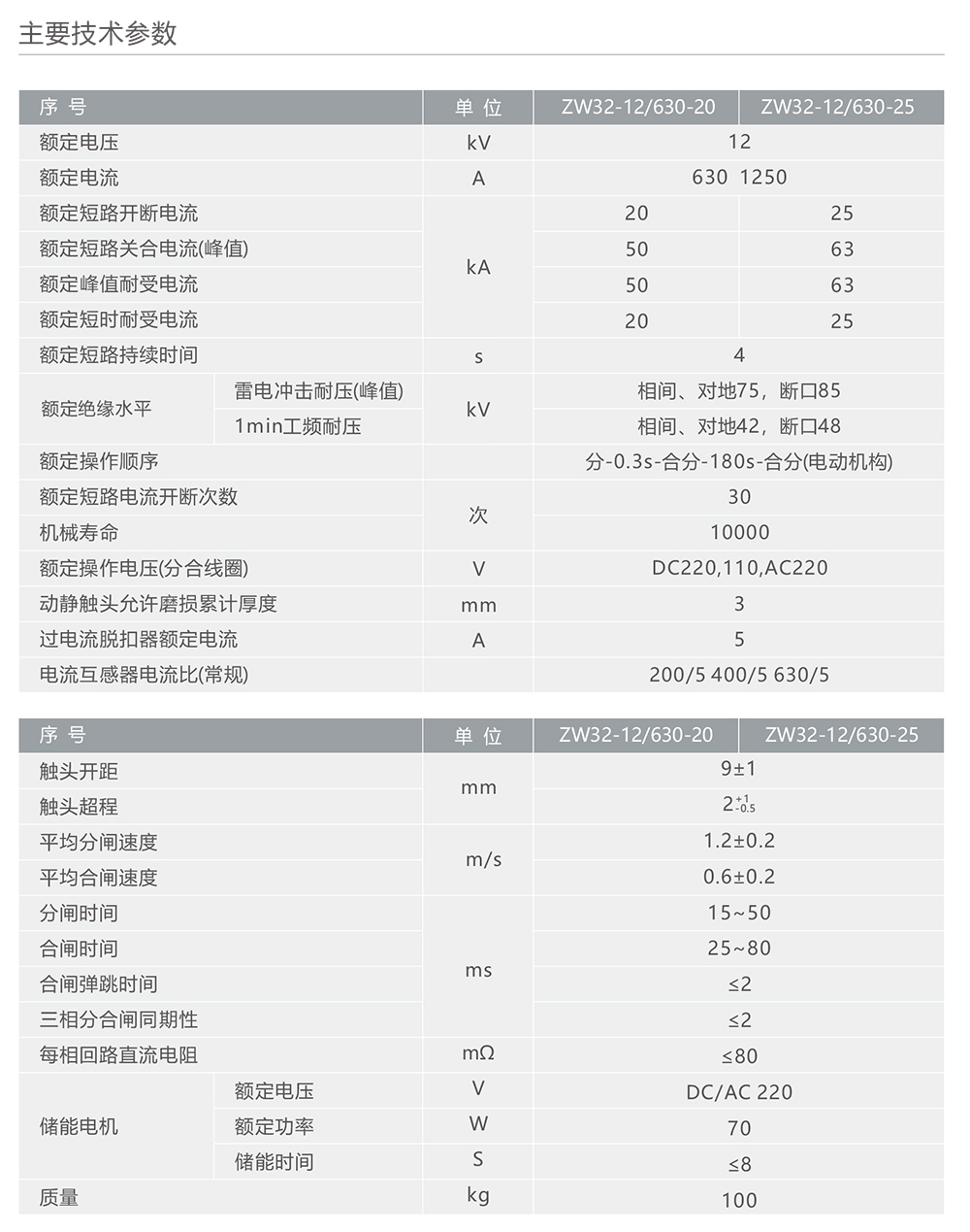 南宫NG·28相信品牌力量ZW32-12型户外高压交流真空断路器 