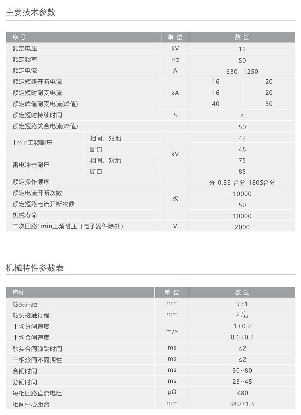 南宫NG·28相信品牌力量ZW32-12C户外高压交流自动重合断路器 