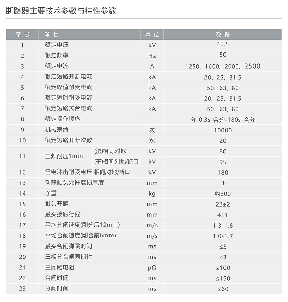 南宫NG·28相信品牌力量ZW7A-40.5型户外高压交流真空断路器 
