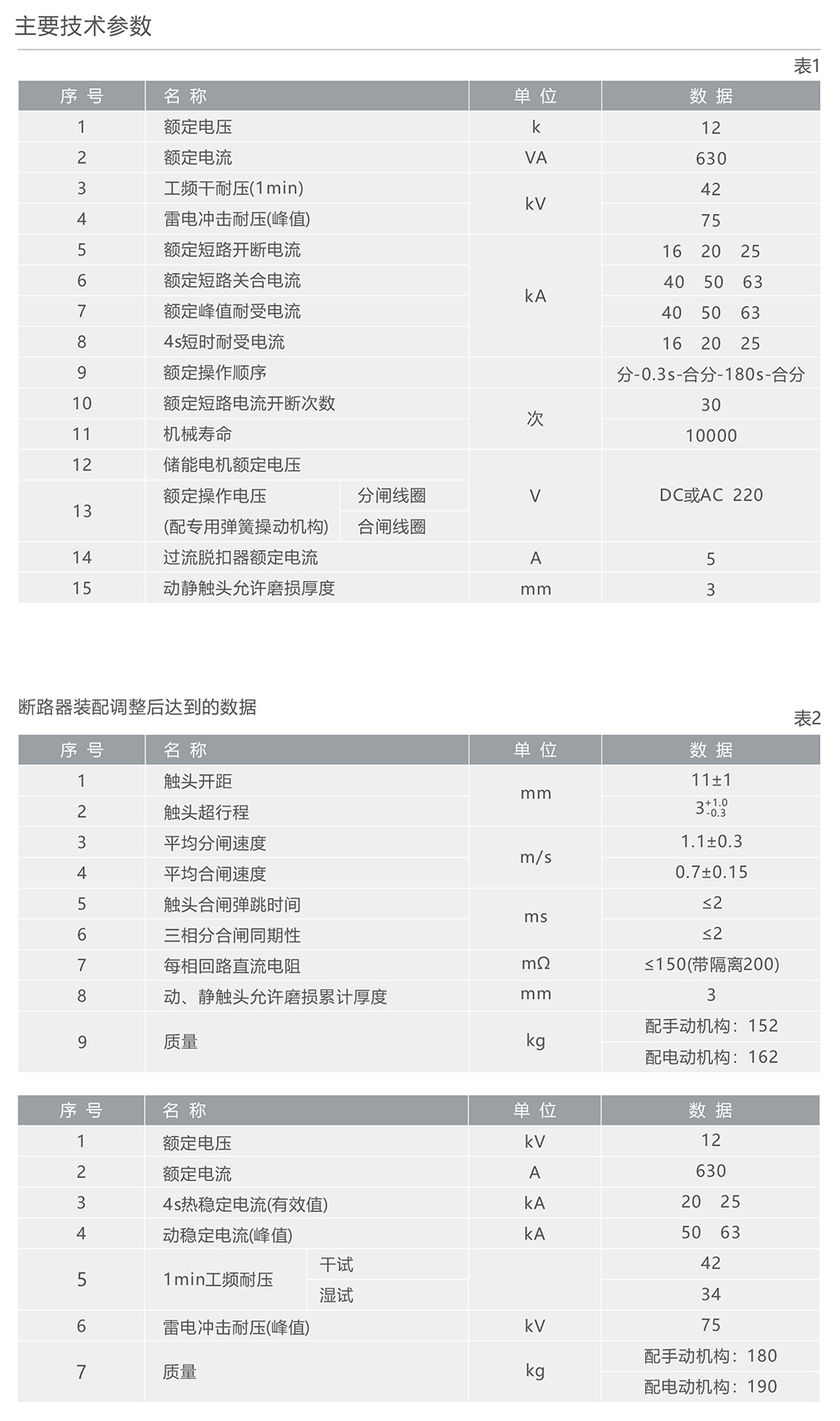 南宫NG·28相信品牌力量ZW8-12型户外高压交流真空断路器 