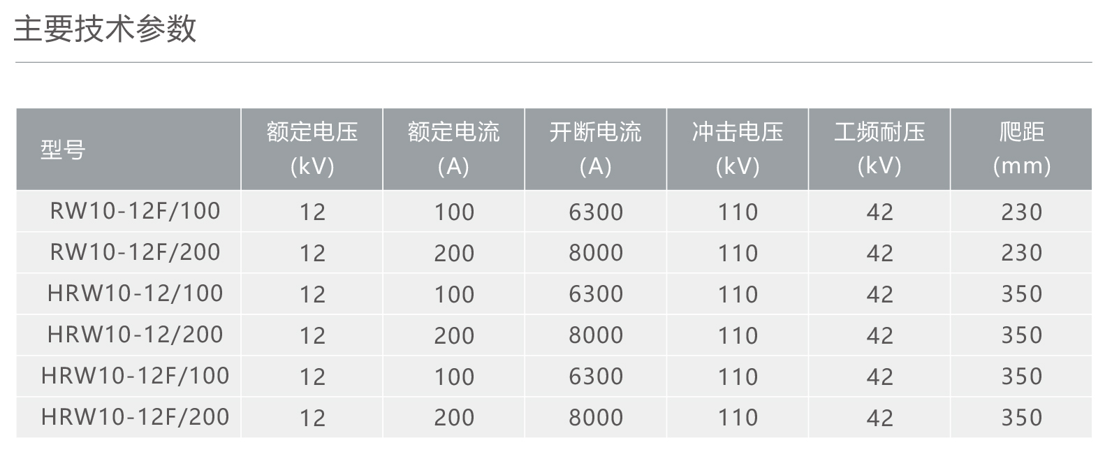 南宫NG·28相信品牌力量RW10-12F型户外高压交流跌落式熔断器 