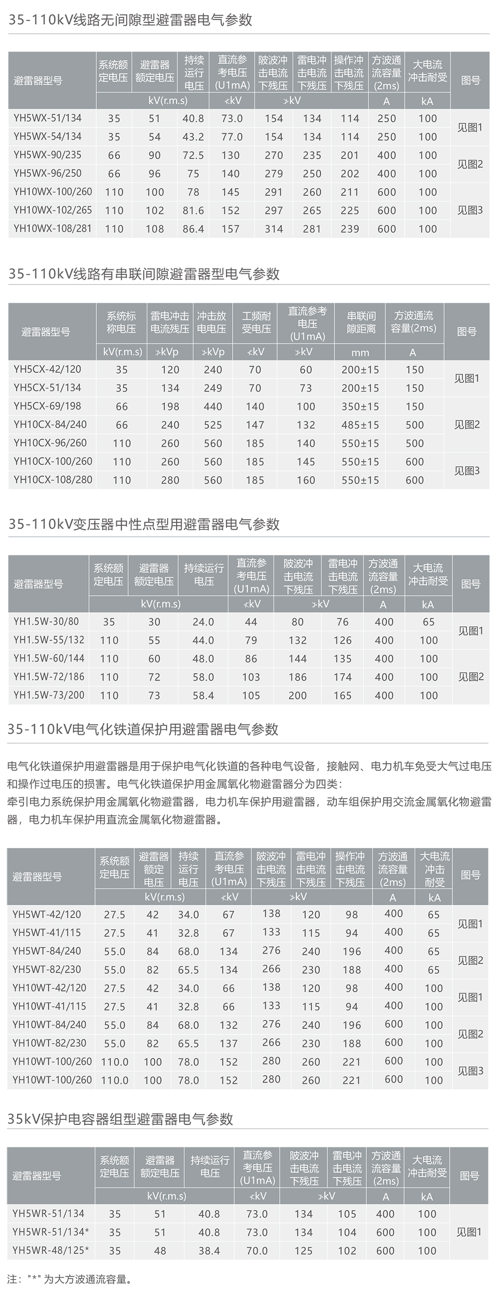 南宫NG·28相信品牌力量YH氧化锌避雷器 