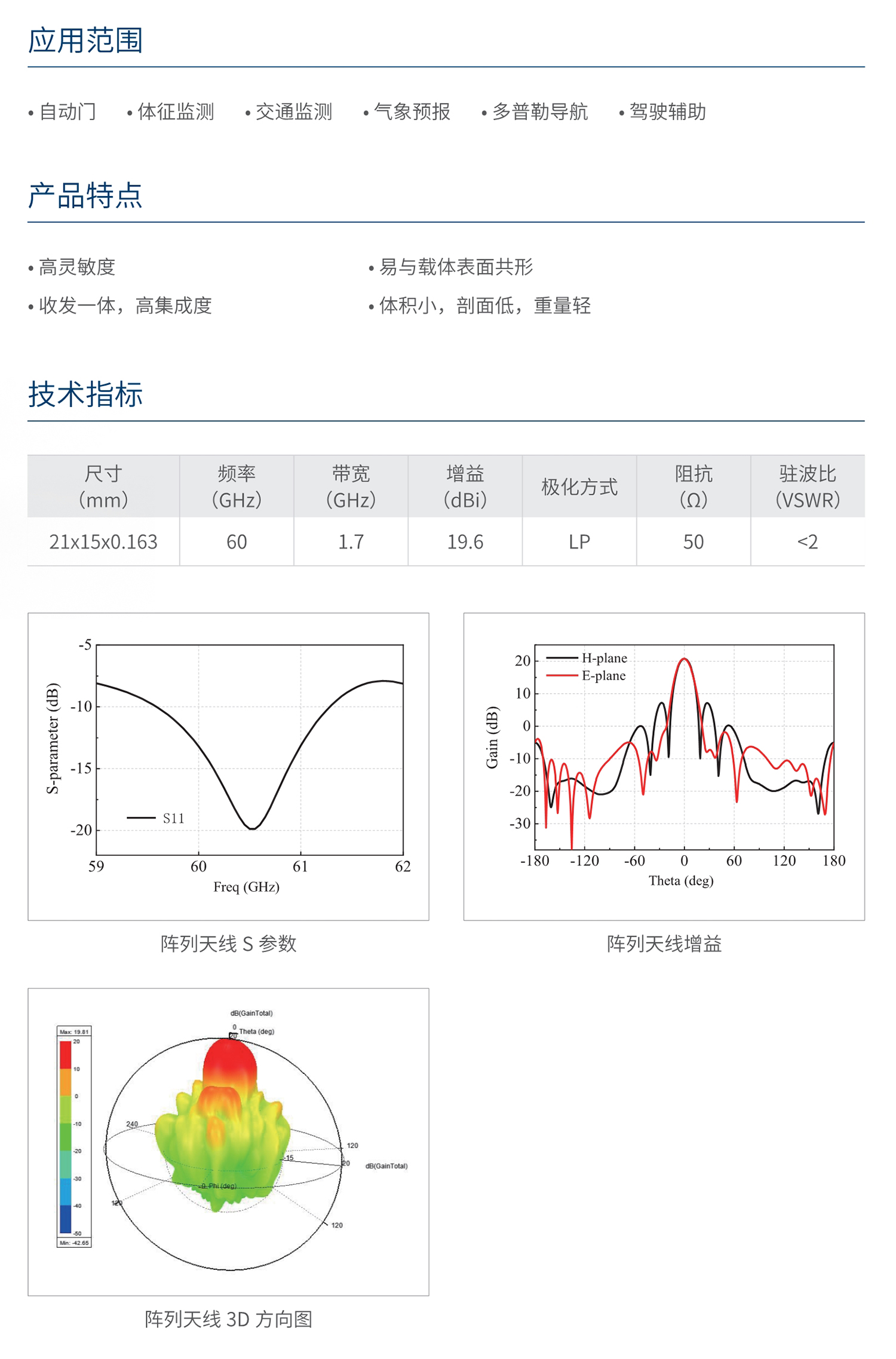 南宫NG·28相信品牌力量6X6 串馈微带天线阵 (60GHz) 
