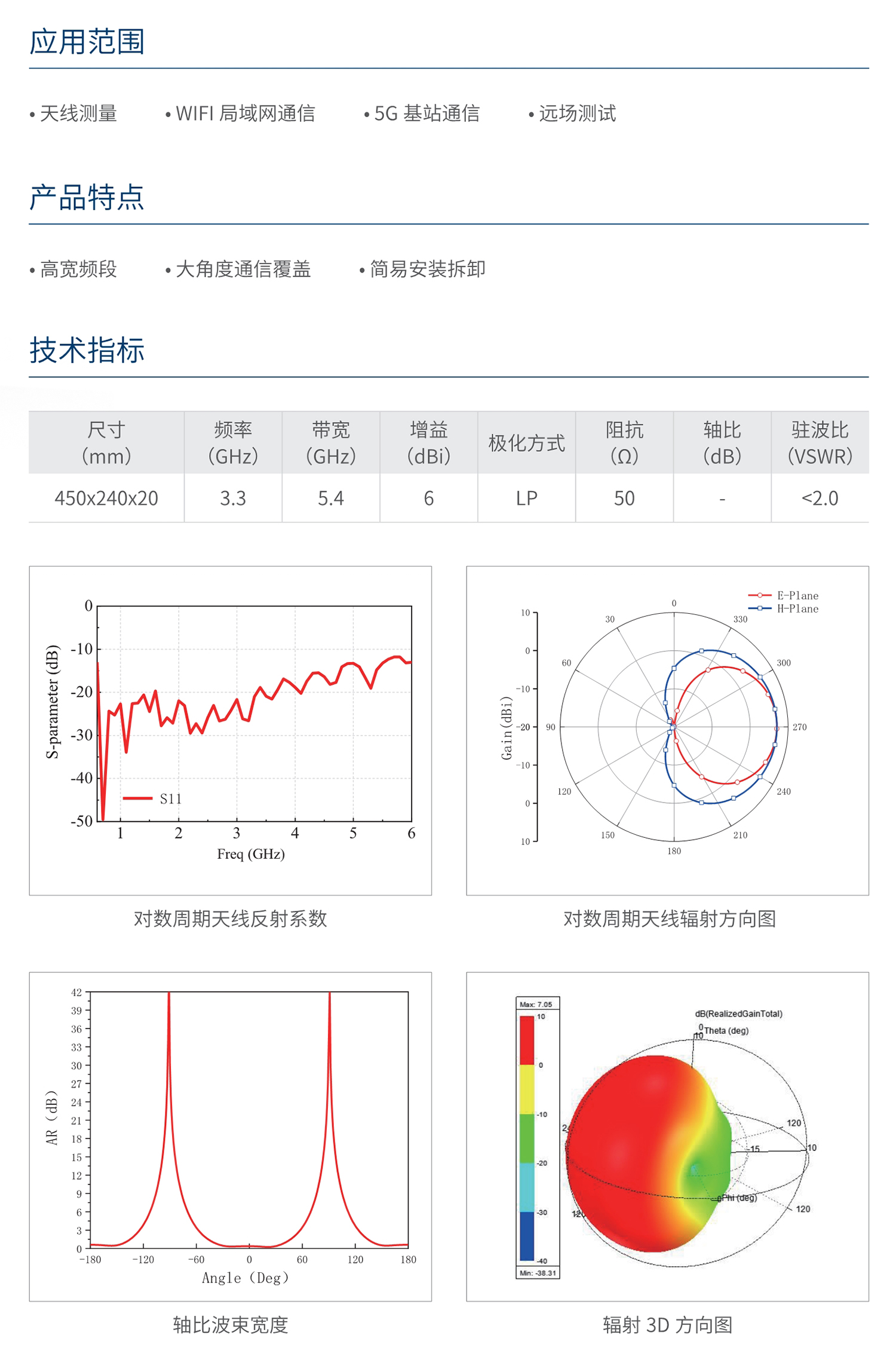 南宫NG·28相信品牌力量对数周期天线 