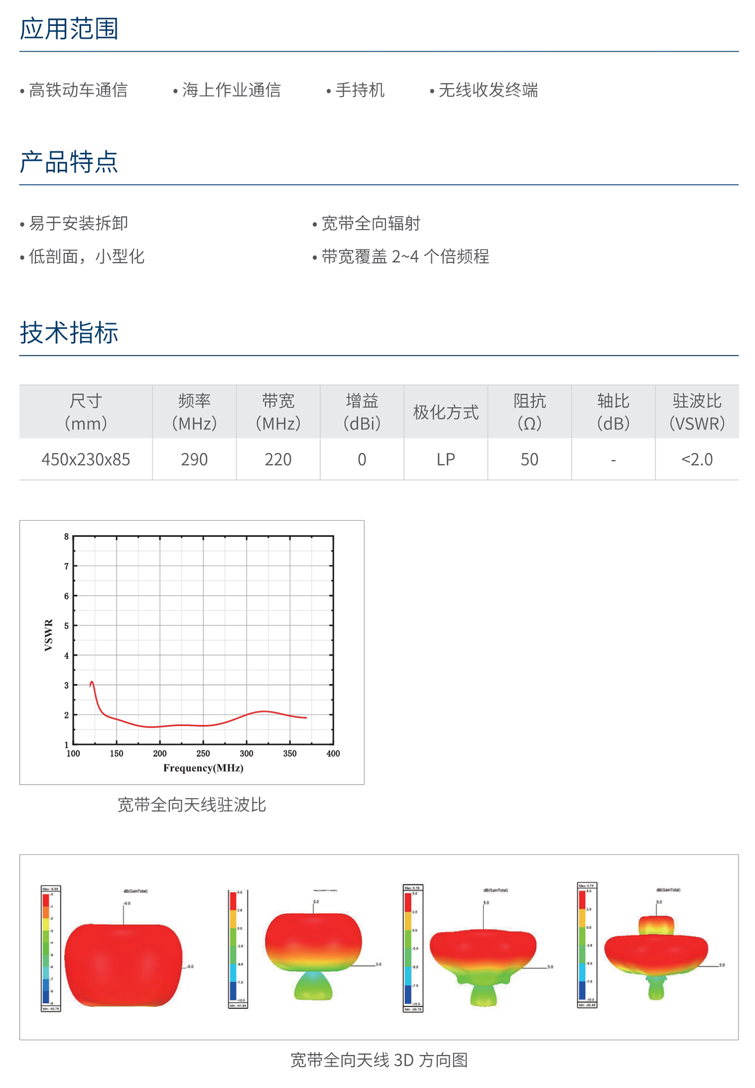 南宫NG·28相信品牌力量宽带全向平板印刷天线 