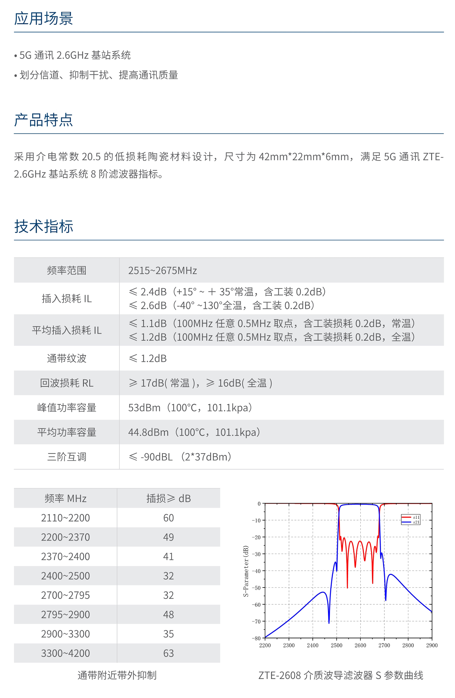 南宫NG·28相信品牌力量ZTE-2608介质波导滤波器 