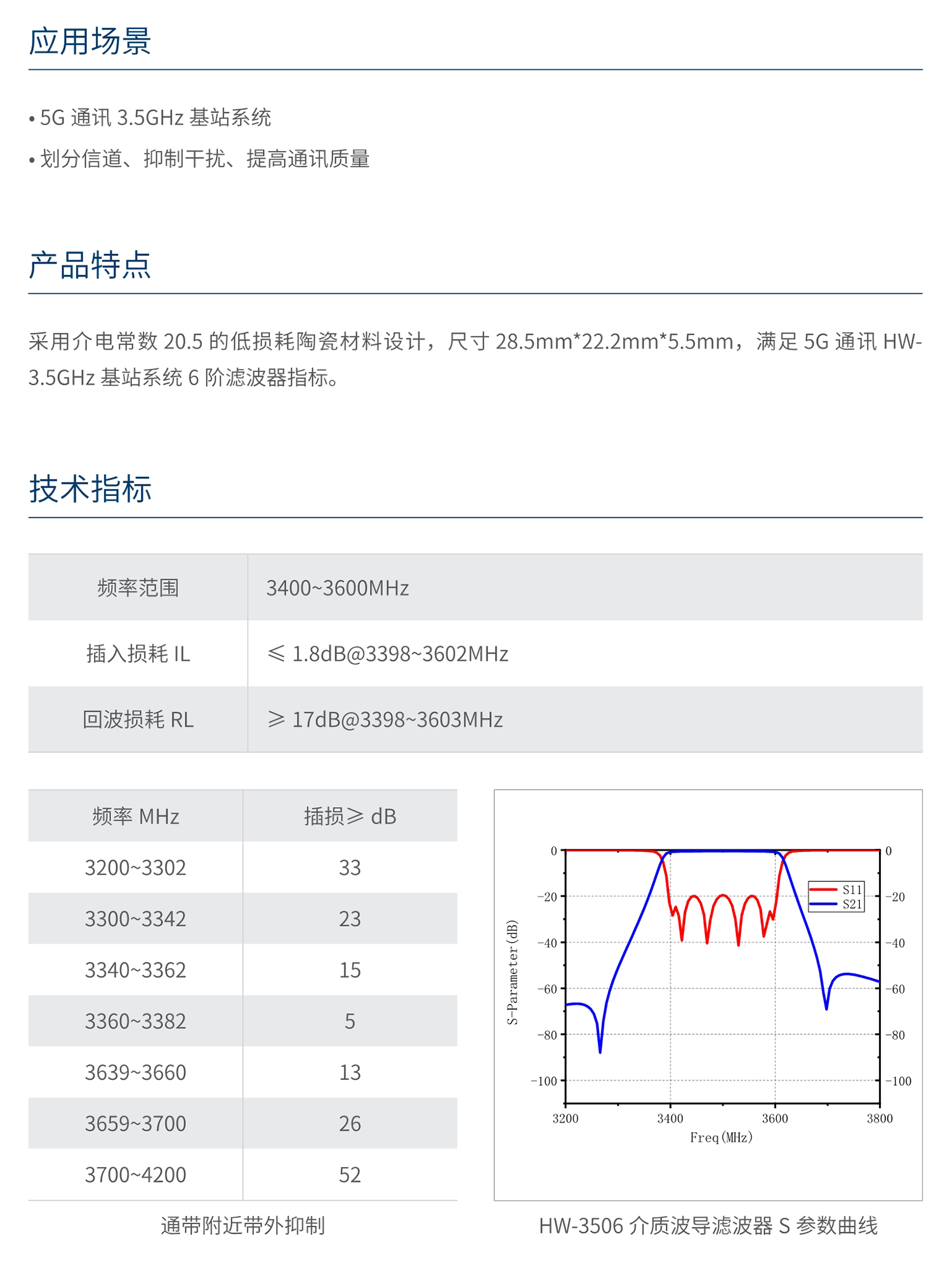 南宫NG·28相信品牌力量HW-3506 介质波导滤波器 