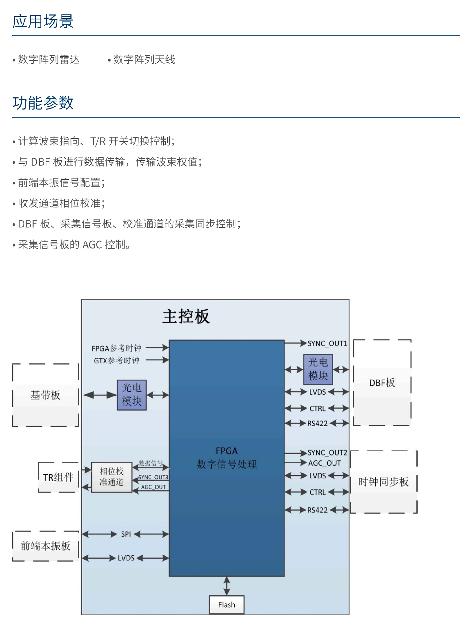 南宫NG·28相信品牌力量主控模块 