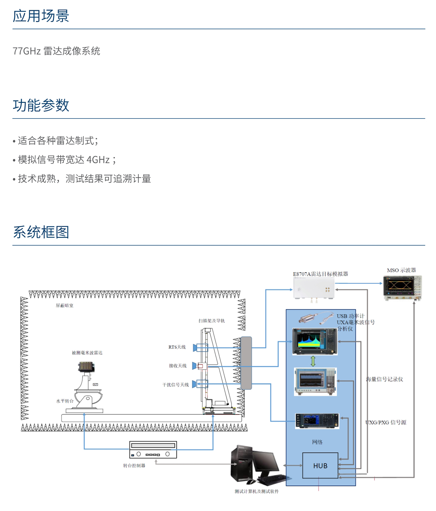 南宫NG·28相信品牌力量毫米波雷达综合测量系统 