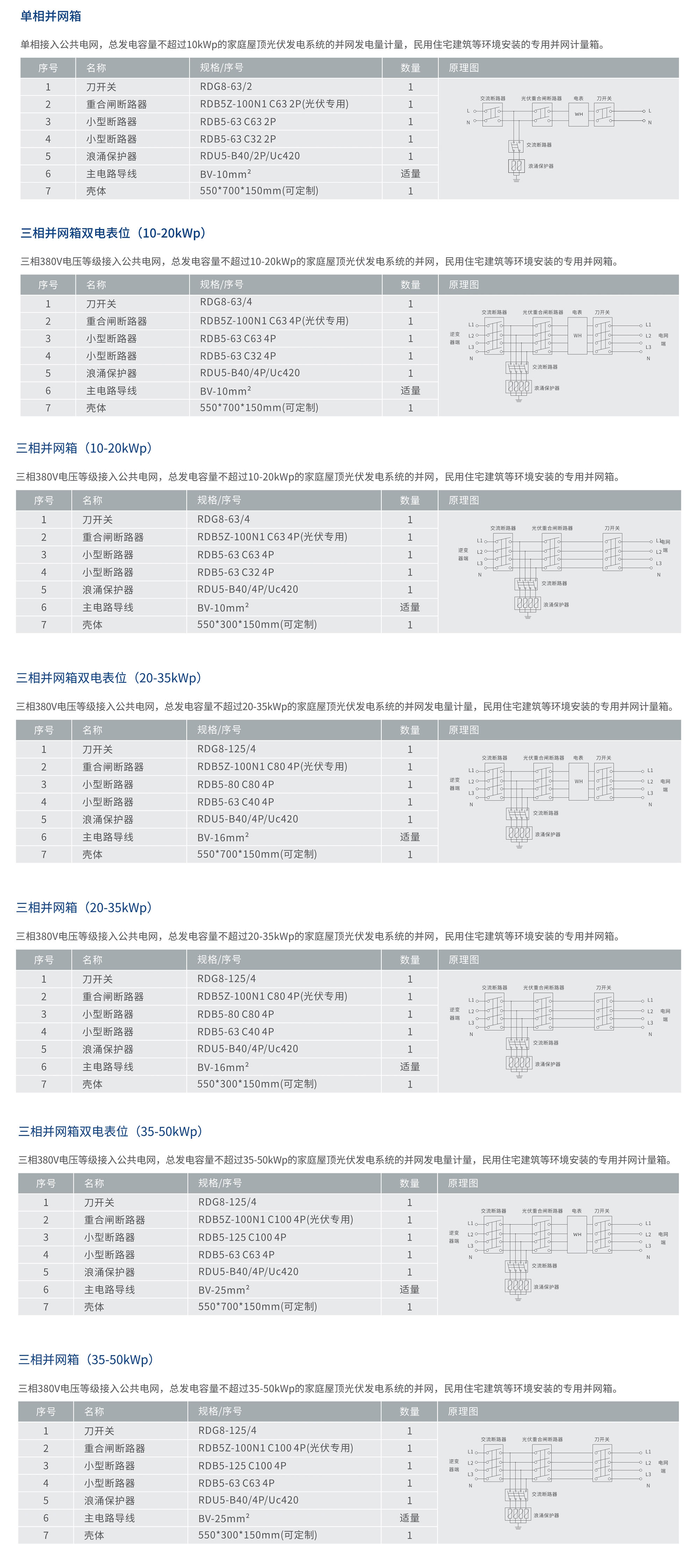 南宫NG·28相信品牌力量RDPV8-B系列光伏并网箱 