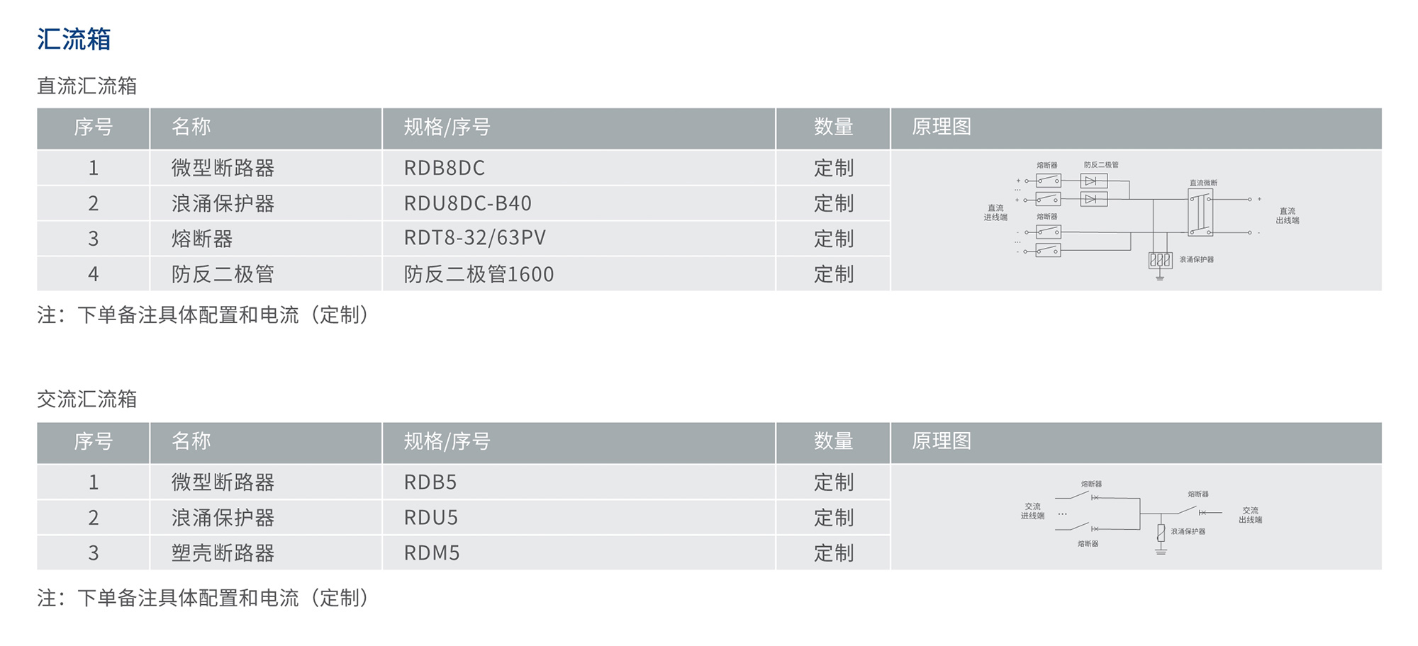 南宫NG·28相信品牌力量RDPV8-H系列光伏汇流箱 