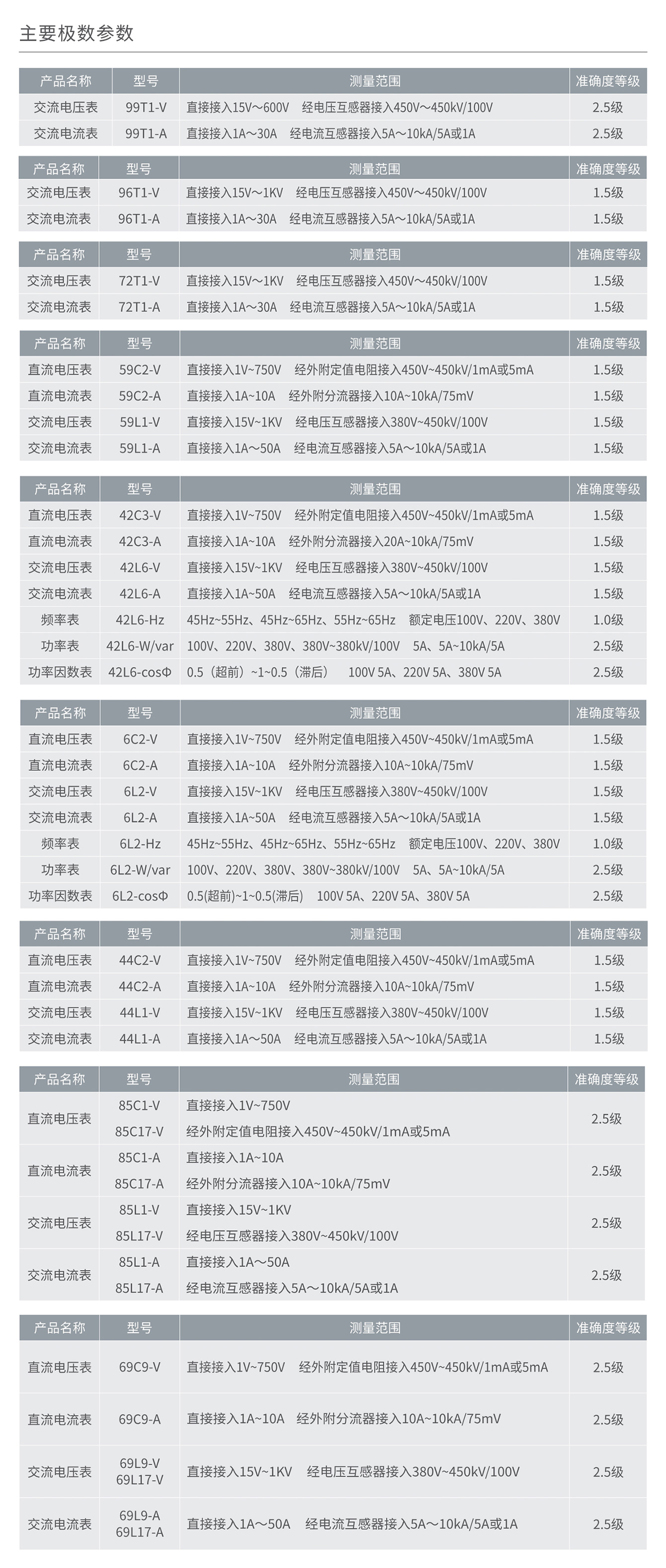 南宫NG·28相信品牌力量安装式指针仪表 