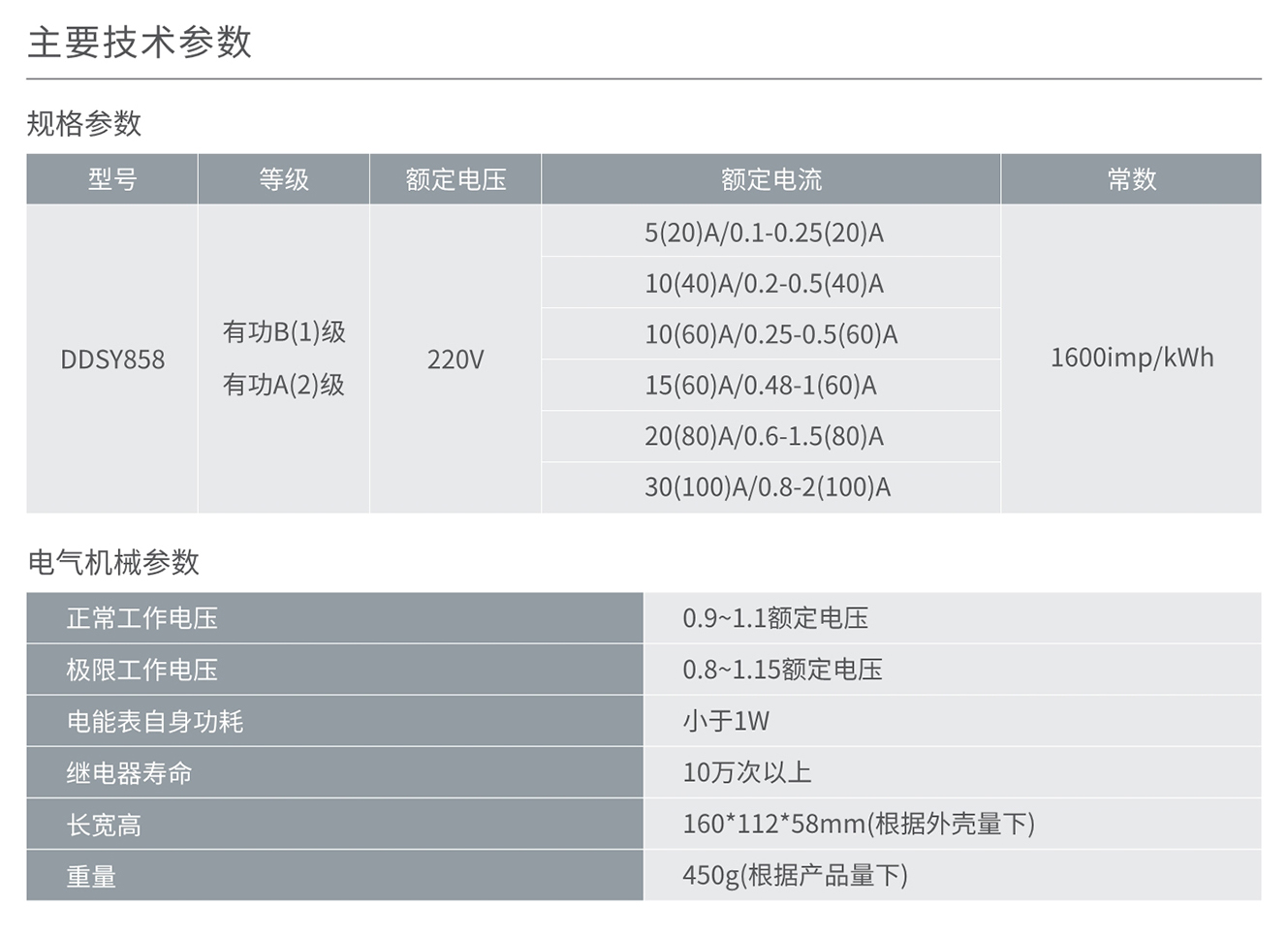 南宫NG·28相信品牌力量DDSY858型单相电子式预付费电能表(蓝牙) 