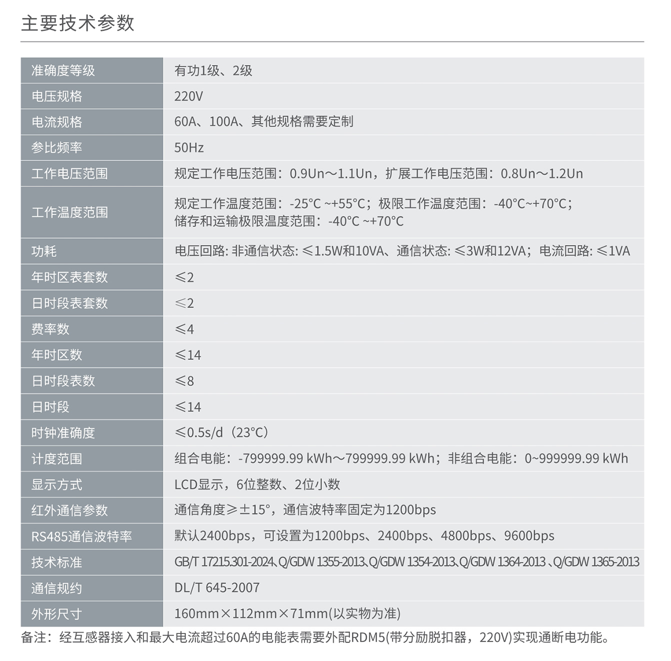 南宫NG·28相信品牌力量DDZY858-Z/DDZY858-G/-国单相远程费控智能电能表 
