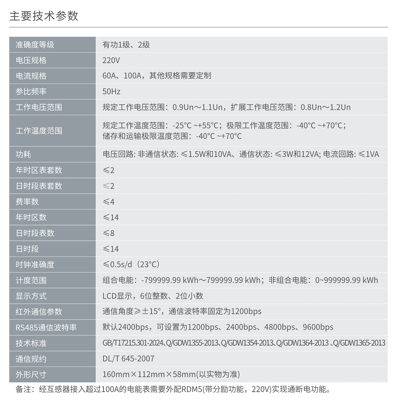 南宫NG·28相信品牌力量DDZY858单相费控智能电能表系列 