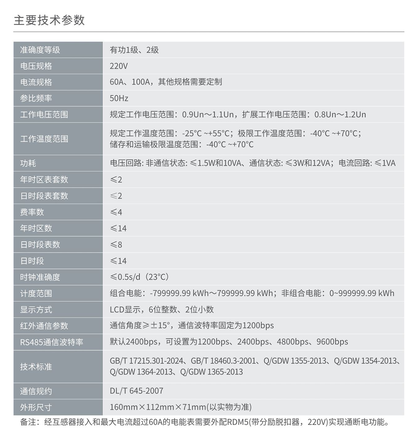 南宫NG·28相信品牌力量DDZY858C型单相费控智能电能表系列 