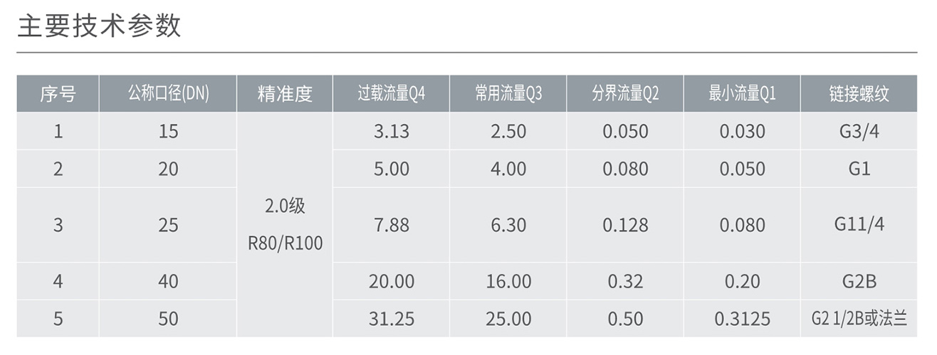 南宫NG·28相信品牌力量LXS858无线智能水表(蓝牙) 