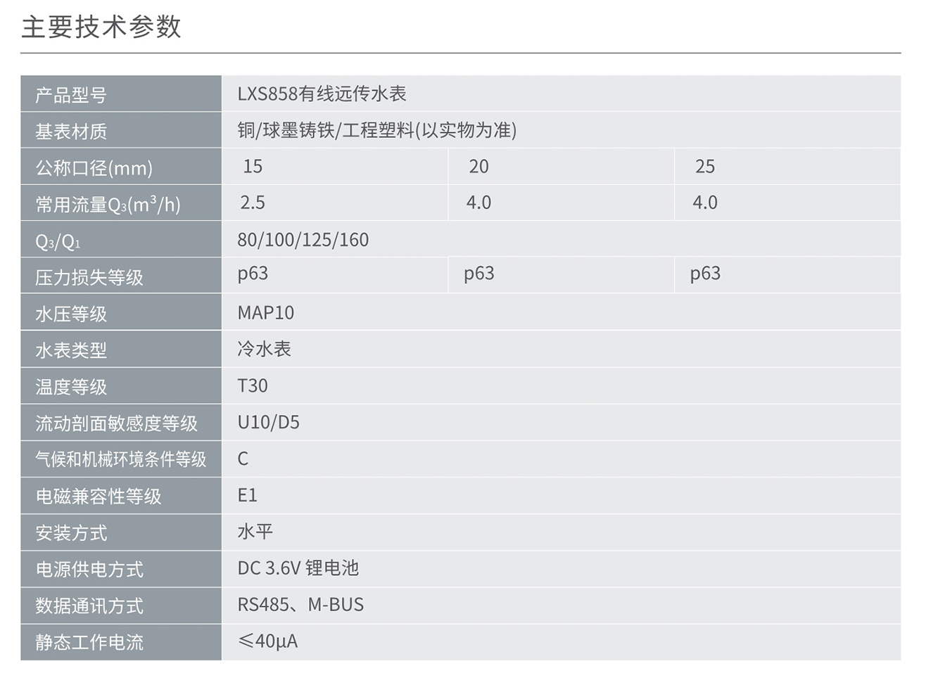 南宫NG·28相信品牌力量LXS858有线远传水表 