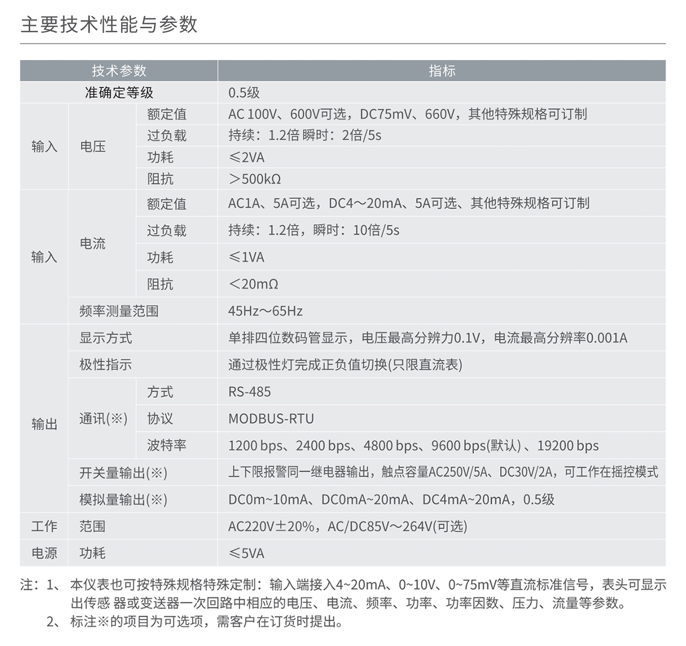 南宫NG·28相信品牌力量RM858AI/AV/DI/DV-□系列单相数显电流、电压表 