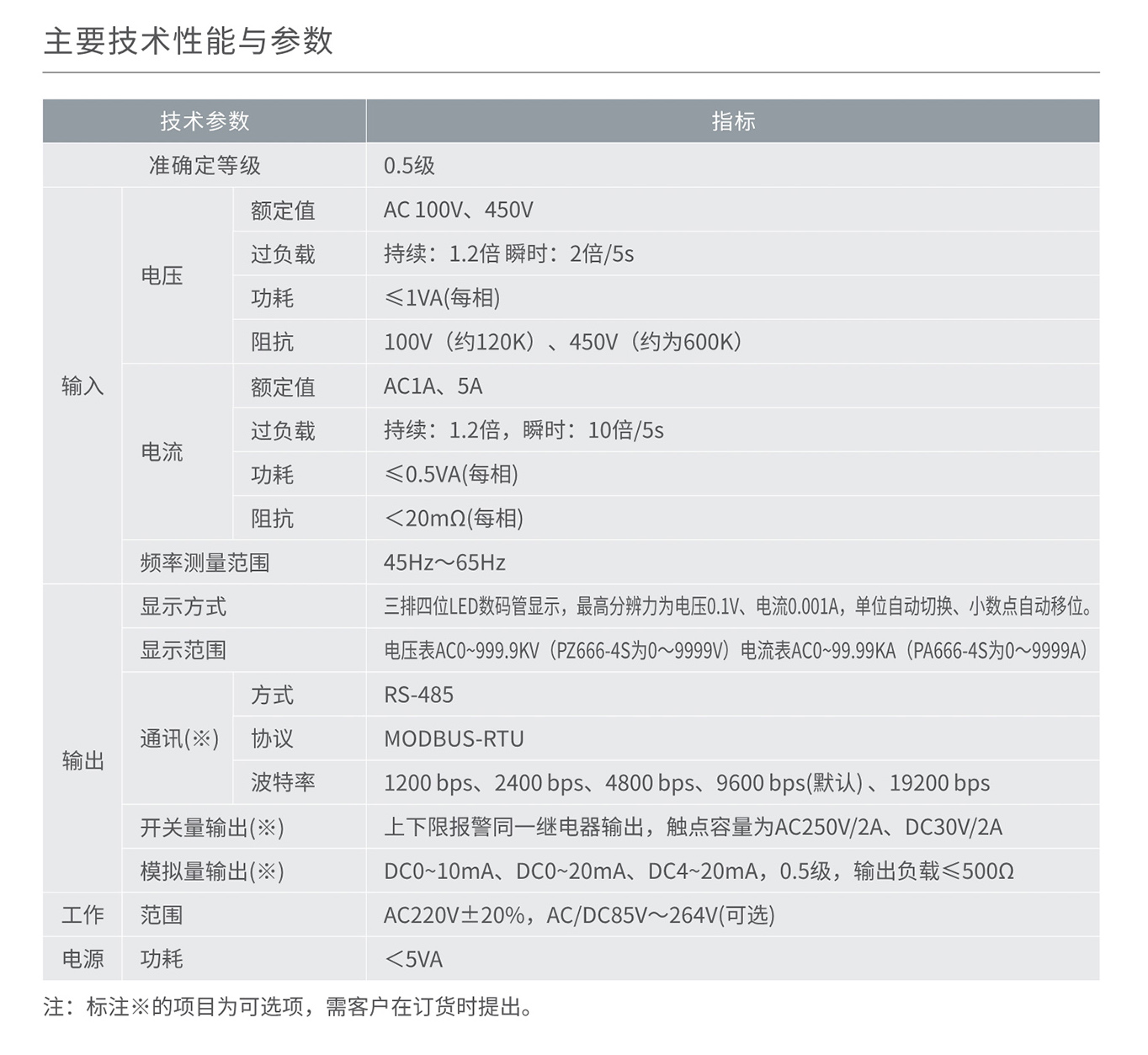 南宫NG·28相信品牌力量RM858I/U-□系列三相数显电流、电压表 