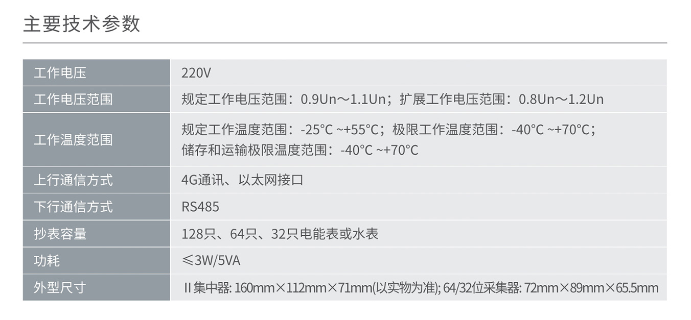 南宫NG·28相信品牌力量DJGL858/RM1642 Ⅱ型集中器/采集器 