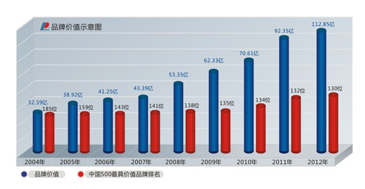 南宫NG·28相信品牌力量,南宫NG·28相信品牌力量集团,中国南宫NG·28相信品牌力量集团