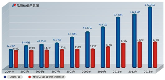 南宫NG·28相信品牌力量,南宫NG·28相信品牌力量集团,中国南宫NG·28相信品牌力量集团