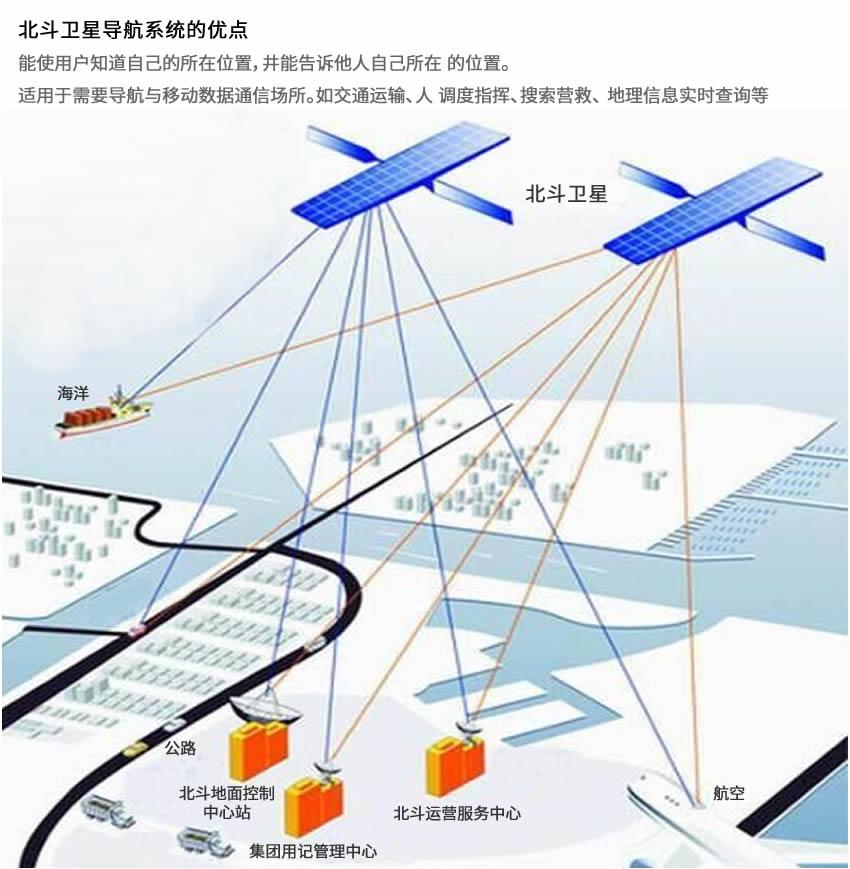 南宫NG·28相信品牌力量智能电网卫星网络传输系统 